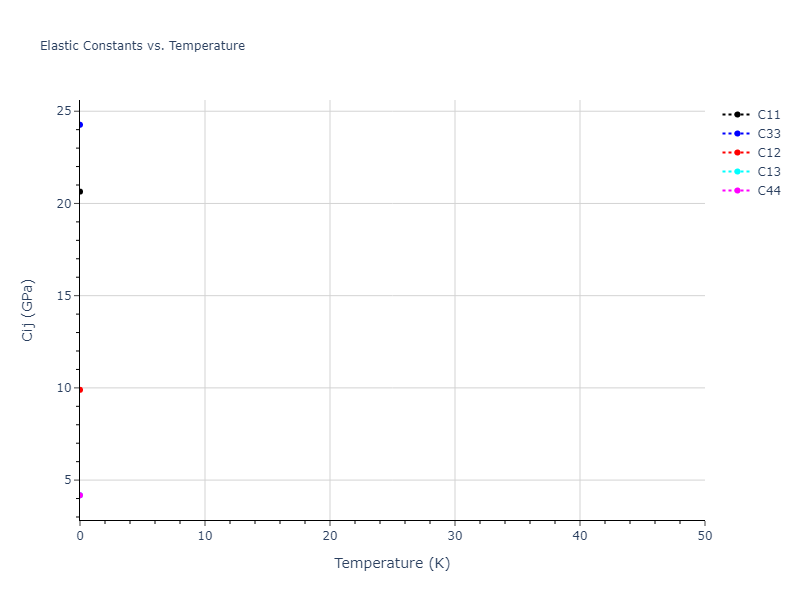 2011--Zhou-X-W--Li-Na-K-Rb-Cs-F-Cl-Br-I--LAMMPS--ipr1//mdsolid.K.oqmd-1216051.7c38b222.Cij