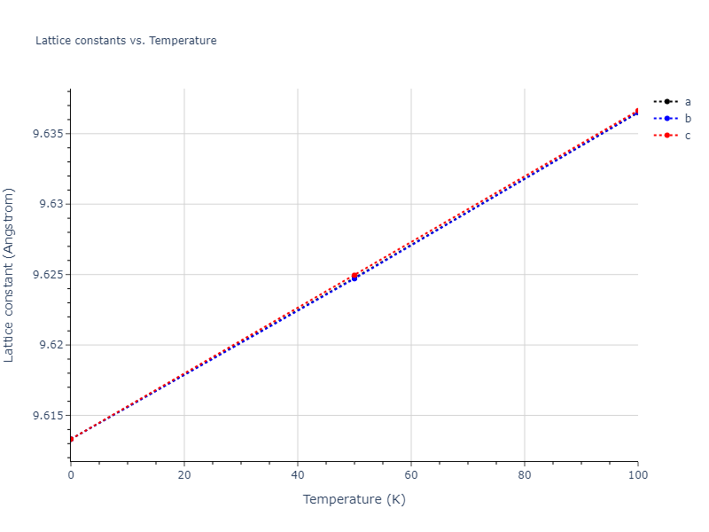 2011--Zhou-X-W--Li-Na-K-Rb-Cs-F-Cl-Br-I--LAMMPS--ipr1/mdsolid.K2Na.C1--CaF2--fluorite.b2f3ca90.a