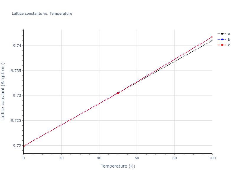 2011--Zhou-X-W--Li-Na-K-Rb-Cs-F-Cl-Br-I--LAMMPS--ipr1/mdsolid.K3Li.D0_3--BiF3.f3a6ee91.a