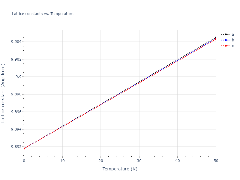 2011--Zhou-X-W--Li-Na-K-Rb-Cs-F-Cl-Br-I--LAMMPS--ipr1/mdsolid.K3Na.D0_3--BiF3.76384b5a.a