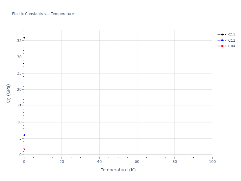 2011--Zhou-X-W--Li-Na-K-Rb-Cs-F-Cl-Br-I--LAMMPS--ipr1//mdsolid.KNa3.A15--Cr3Si.2986a59b.Cij