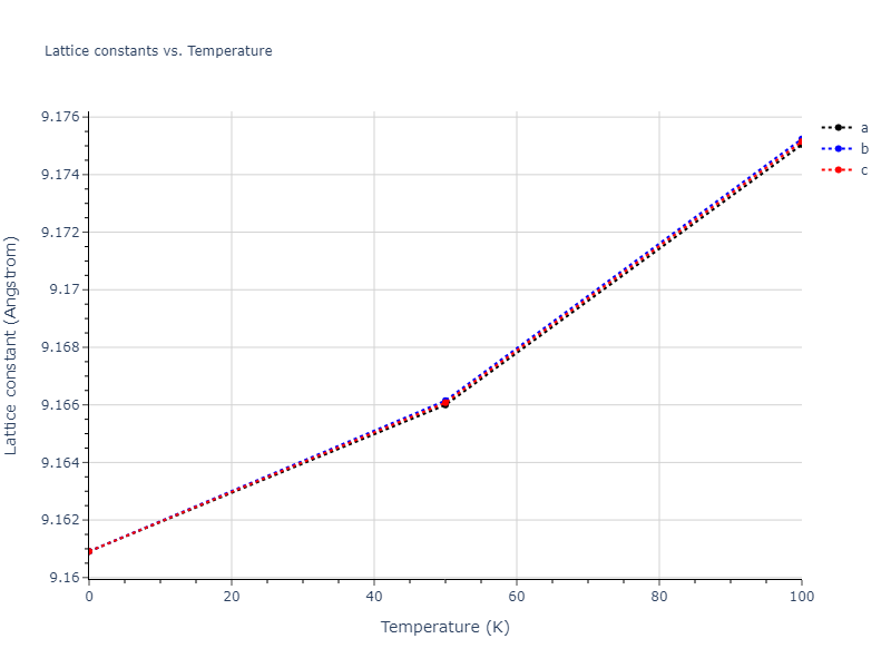 2011--Zhou-X-W--Li-Na-K-Rb-Cs-F-Cl-Br-I--LAMMPS--ipr1/mdsolid.KNa3.D0_3--BiF3.f499a4f5.a