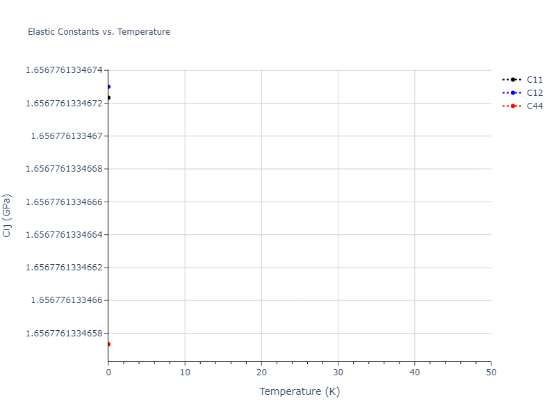 2011--Zhou-X-W--Li-Na-K-Rb-Cs-F-Cl-Br-I--LAMMPS--ipr1//mdsolid.KRb.B3--ZnS--cubic-zinc-blende.935f50a4.Cij