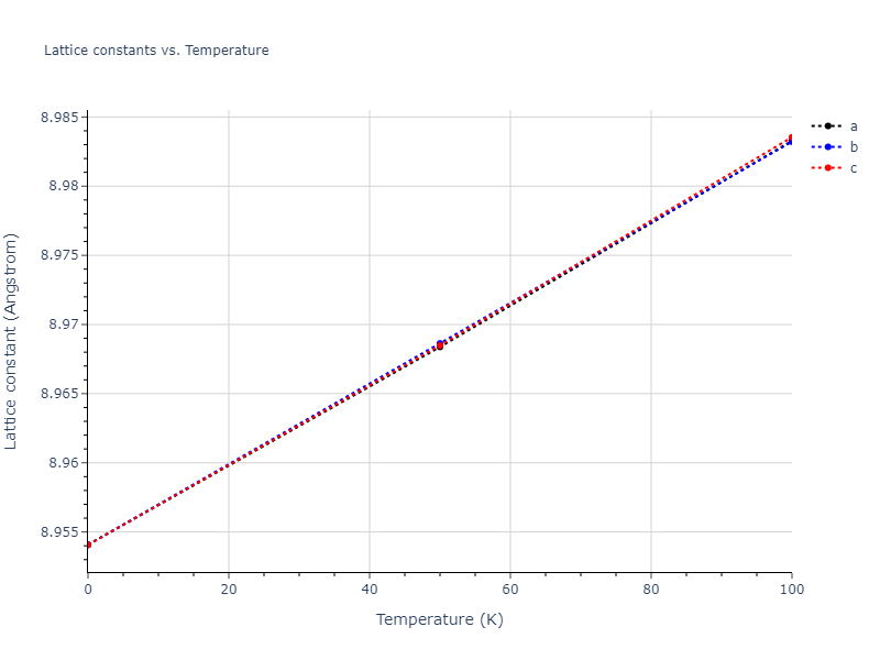 2011--Zhou-X-W--Li-Na-K-Rb-Cs-F-Cl-Br-I--LAMMPS--ipr1/mdsolid.Li2NaRb.L2_1--AlCu2Mn--heusler.a21eacaa.a