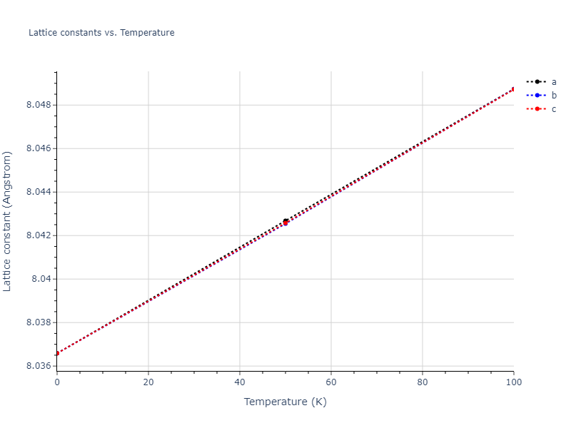 2011--Zhou-X-W--Li-Na-K-Rb-Cs-F-Cl-Br-I--LAMMPS--ipr1/mdsolid.Li3Na.D0_3--BiF3.fc6674a7.a