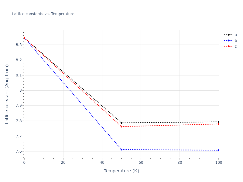 2011--Zhou-X-W--Li-Na-K-Rb-Cs-F-Cl-Br-I--LAMMPS--ipr1/mdsolid.LiNa2.C1--CaF2--fluorite.f56c6c40.a