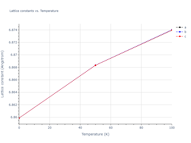 2011--Zhou-X-W--Li-Na-K-Rb-Cs-F-Cl-Br-I--LAMMPS--ipr1/mdsolid.LiNa3.A15--Cr3Si.fe179c7f.a