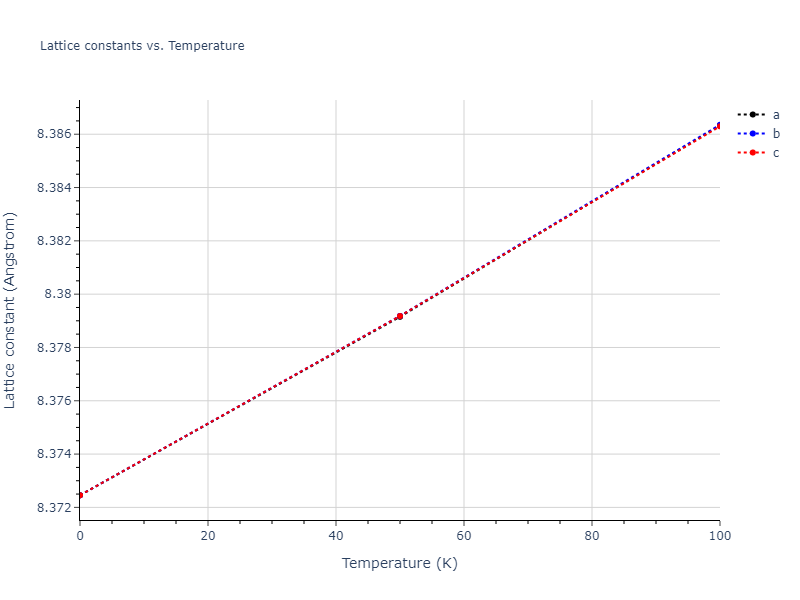 2011--Zhou-X-W--Li-Na-K-Rb-Cs-F-Cl-Br-I--LAMMPS--ipr1/mdsolid.LiRb3.A15--Cr3Si.b0ff39fc.a