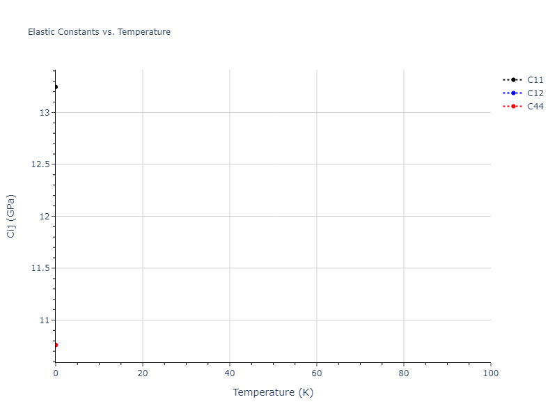 2011--Zhou-X-W--Li-Na-K-Rb-Cs-F-Cl-Br-I--LAMMPS--ipr1//mdsolid.LiRb3.L1_2--AuCu3.3c7f7e45.Cij