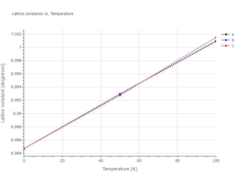 2011--Zhou-X-W--Li-Na-K-Rb-Cs-F-Cl-Br-I--LAMMPS--ipr1/mdsolid.Rb.A1--Cu--fcc.5006c936.a