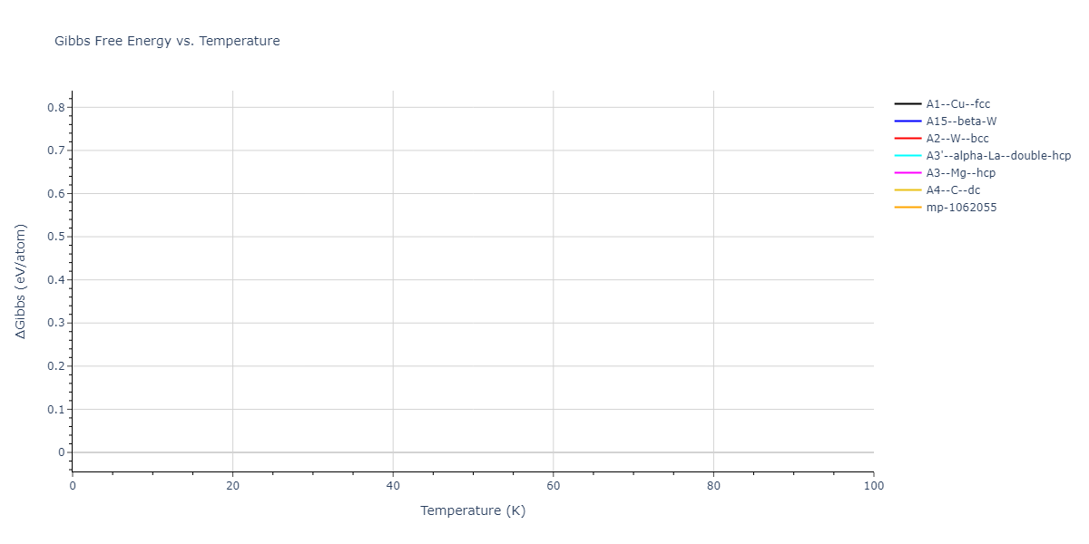 2011--Zhou-X-W--Li-Na-K-Rb-Cs-F-Cl-Br-I--LAMMPS--ipr1/mdthermo.Br.G