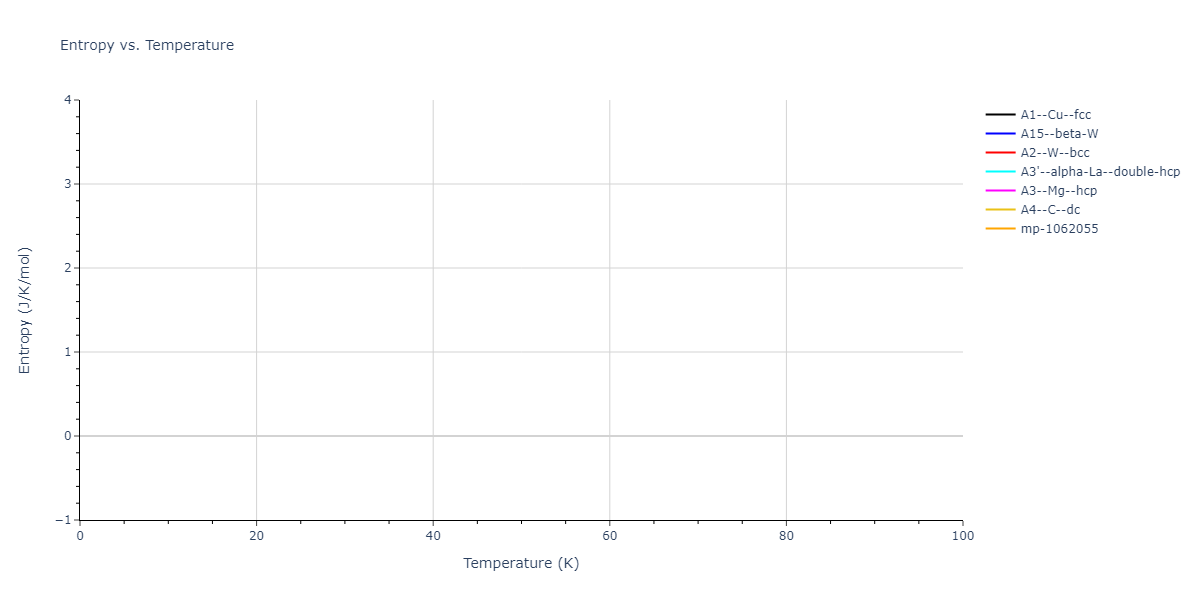 2011--Zhou-X-W--Li-Na-K-Rb-Cs-F-Cl-Br-I--LAMMPS--ipr1/mdthermo.Br.S