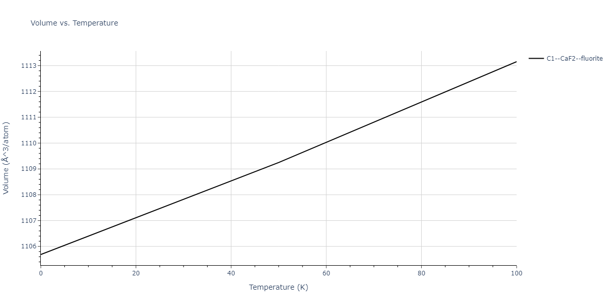 2011--Zhou-X-W--Li-Na-K-Rb-Cs-F-Cl-Br-I--LAMMPS--ipr1/mdthermo.Br2Cl.V