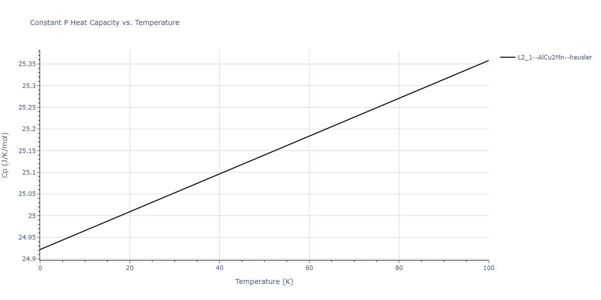 2011--Zhou-X-W--Li-Na-K-Rb-Cs-F-Cl-Br-I--LAMMPS--ipr1/mdthermo.Br2ClF.Cp