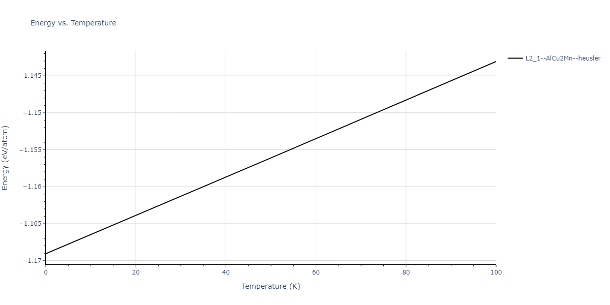 2011--Zhou-X-W--Li-Na-K-Rb-Cs-F-Cl-Br-I--LAMMPS--ipr1/mdthermo.Br2ClId.U