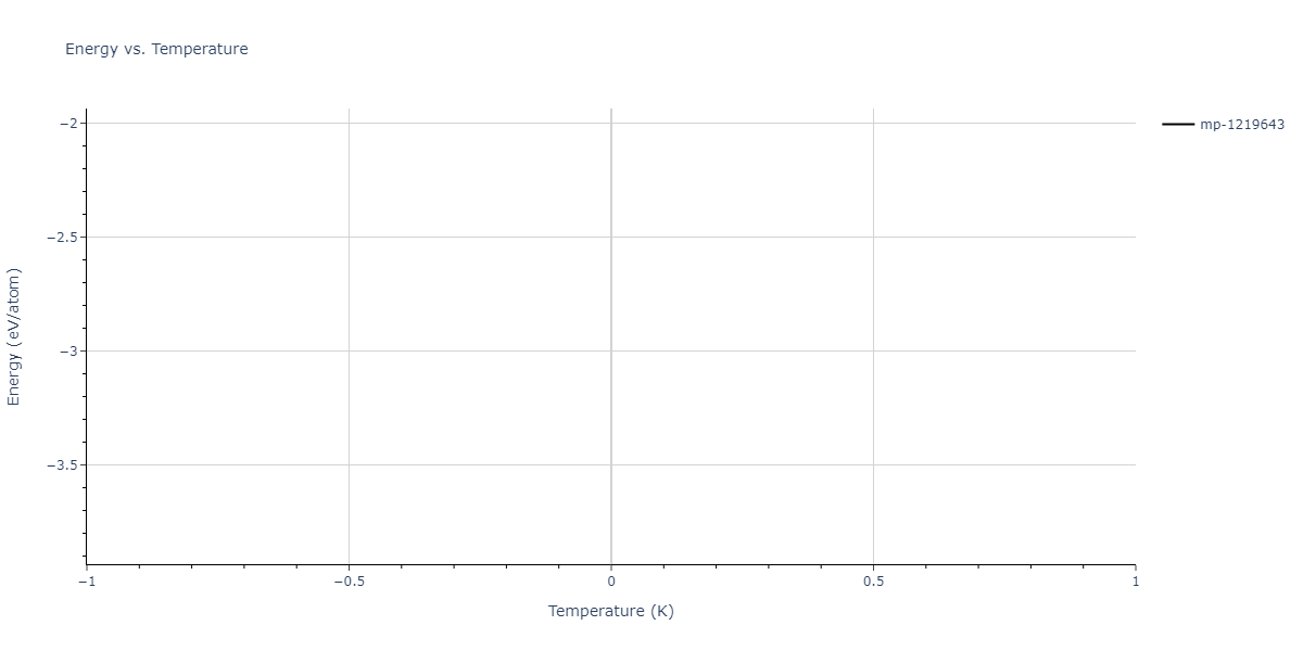 2011--Zhou-X-W--Li-Na-K-Rb-Cs-F-Cl-Br-I--LAMMPS--ipr1/mdthermo.Br2ClRb3.U