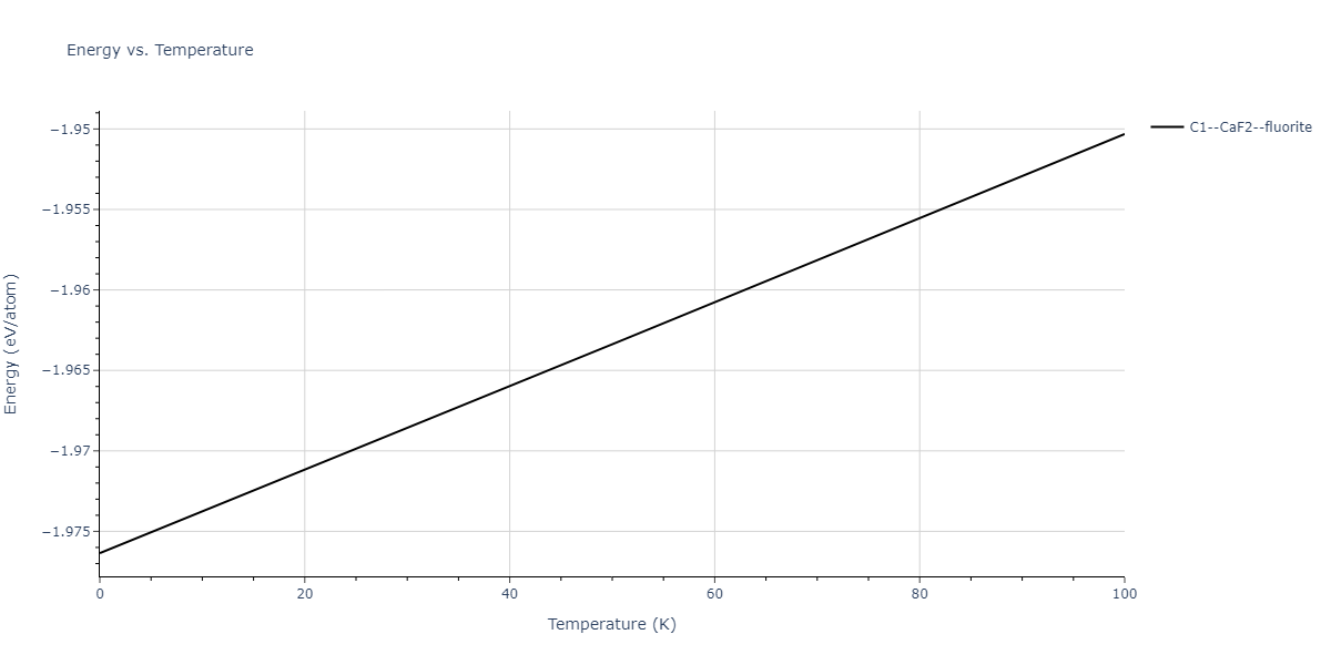 2011--Zhou-X-W--Li-Na-K-Rb-Cs-F-Cl-Br-I--LAMMPS--ipr1/mdthermo.Br2Cs.U