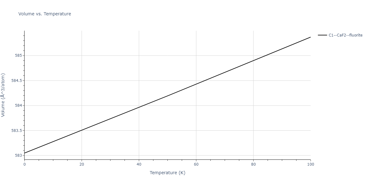 2011--Zhou-X-W--Li-Na-K-Rb-Cs-F-Cl-Br-I--LAMMPS--ipr1/mdthermo.Br2Cs.V