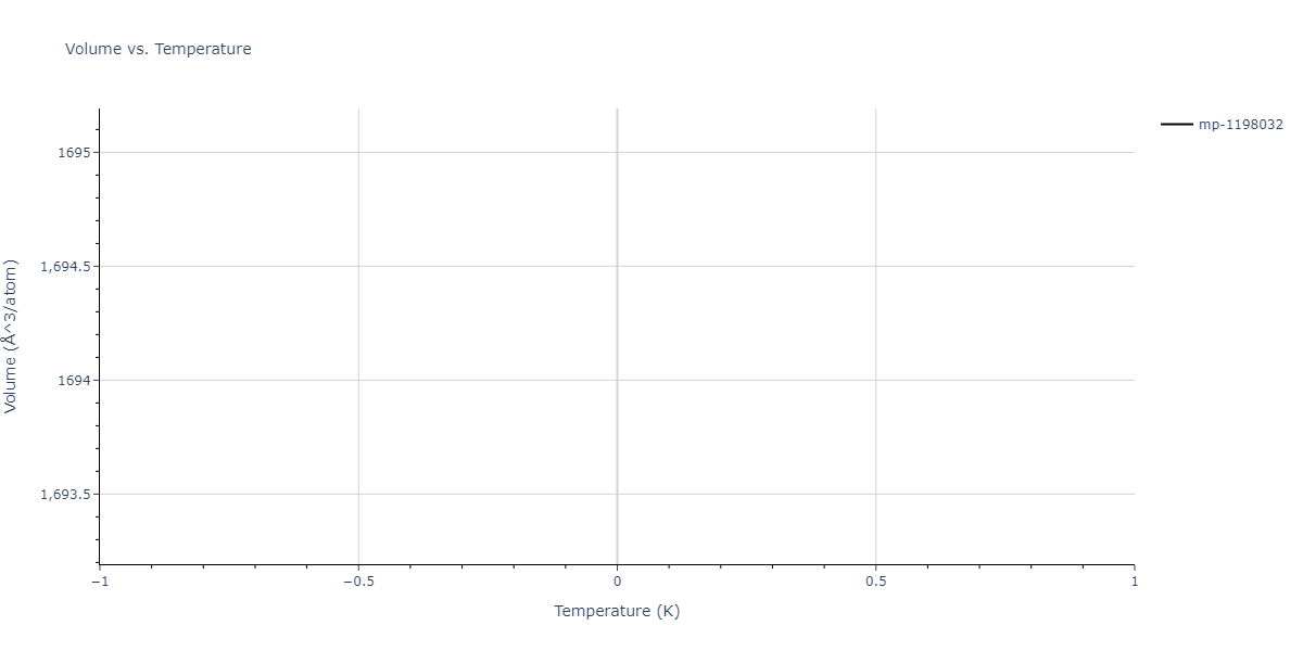 2011--Zhou-X-W--Li-Na-K-Rb-Cs-F-Cl-Br-I--LAMMPS--ipr1/mdthermo.Br2CsF7.V