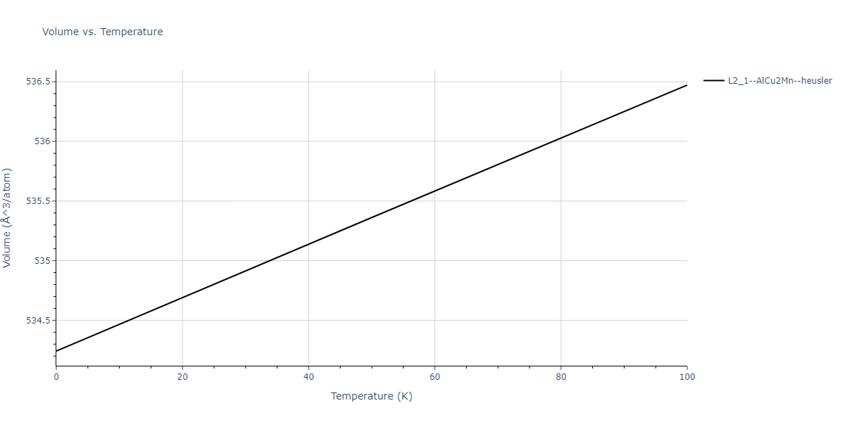 2011--Zhou-X-W--Li-Na-K-Rb-Cs-F-Cl-Br-I--LAMMPS--ipr1/mdthermo.Br2CsK.V