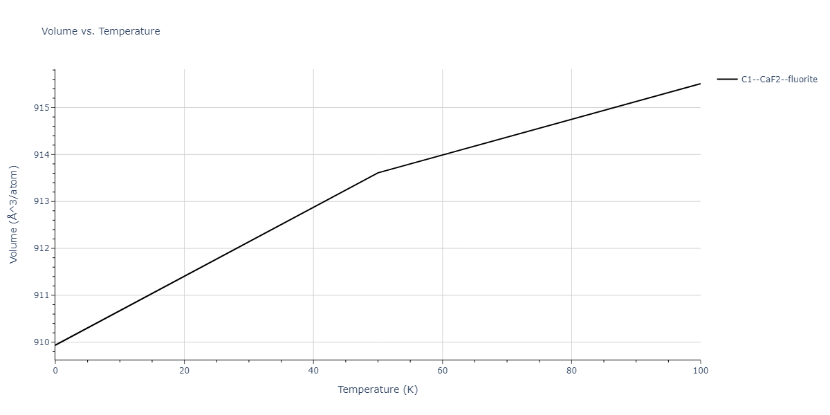 2011--Zhou-X-W--Li-Na-K-Rb-Cs-F-Cl-Br-I--LAMMPS--ipr1/mdthermo.Br2F.V