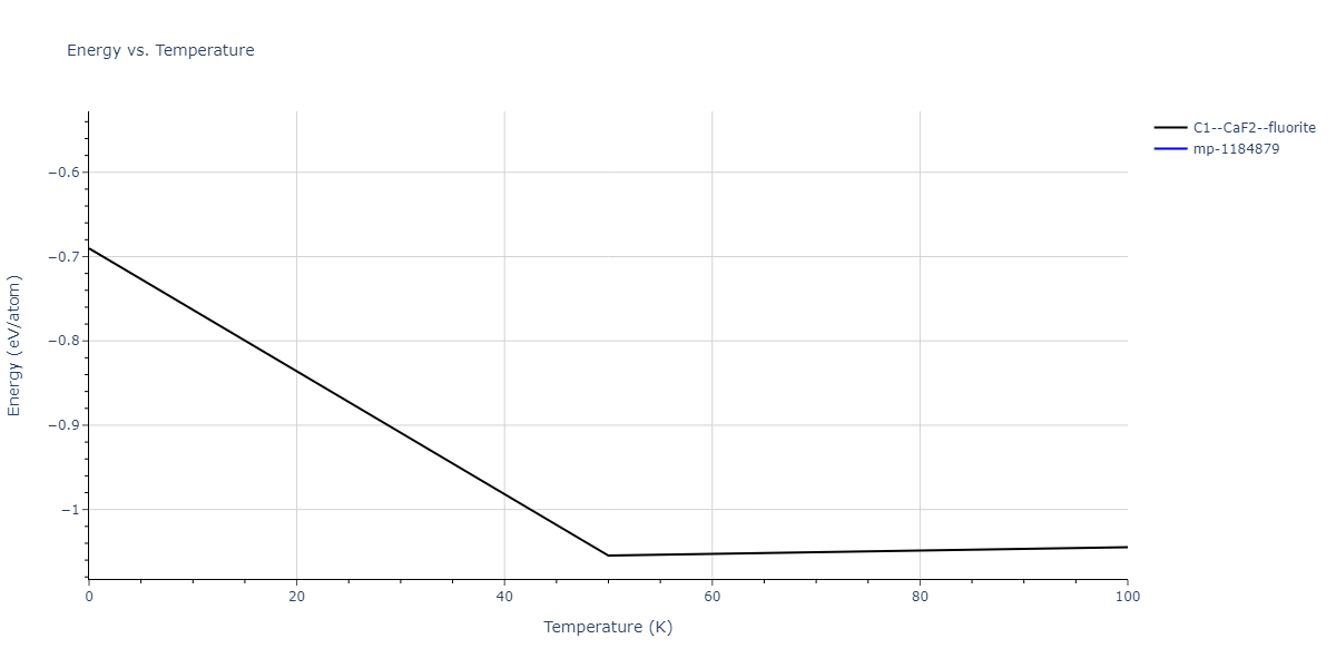 2011--Zhou-X-W--Li-Na-K-Rb-Cs-F-Cl-Br-I--LAMMPS--ipr1/mdthermo.Br2Id.U