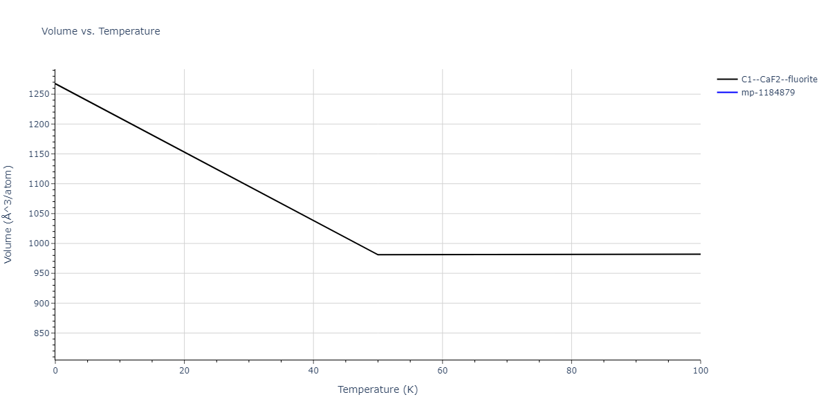 2011--Zhou-X-W--Li-Na-K-Rb-Cs-F-Cl-Br-I--LAMMPS--ipr1/mdthermo.Br2Id.V