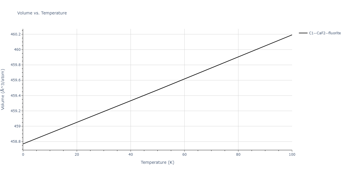 2011--Zhou-X-W--Li-Na-K-Rb-Cs-F-Cl-Br-I--LAMMPS--ipr1/mdthermo.Br2K.V