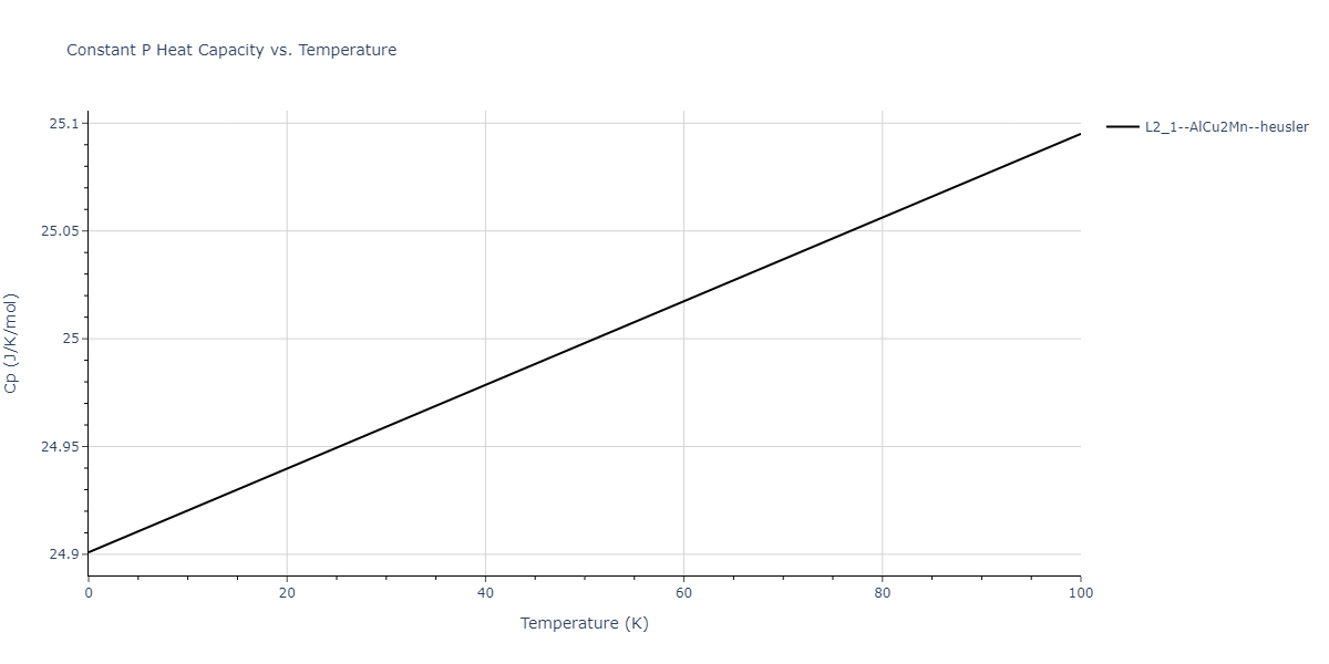 2011--Zhou-X-W--Li-Na-K-Rb-Cs-F-Cl-Br-I--LAMMPS--ipr1/mdthermo.Br2NaRb.Cp