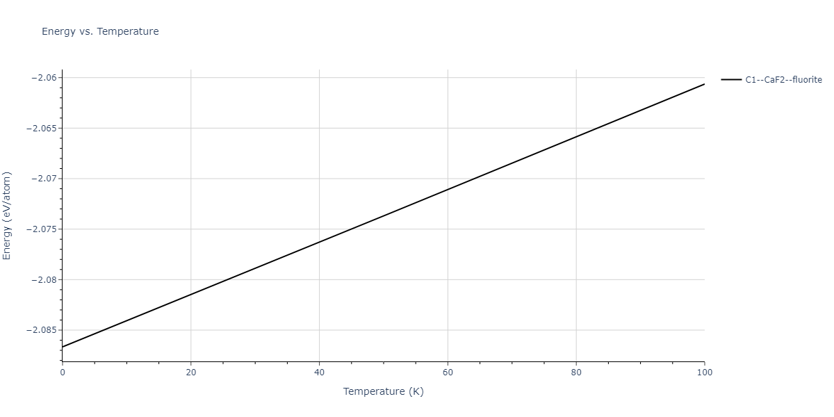 2011--Zhou-X-W--Li-Na-K-Rb-Cs-F-Cl-Br-I--LAMMPS--ipr1/mdthermo.Br2Rb.U