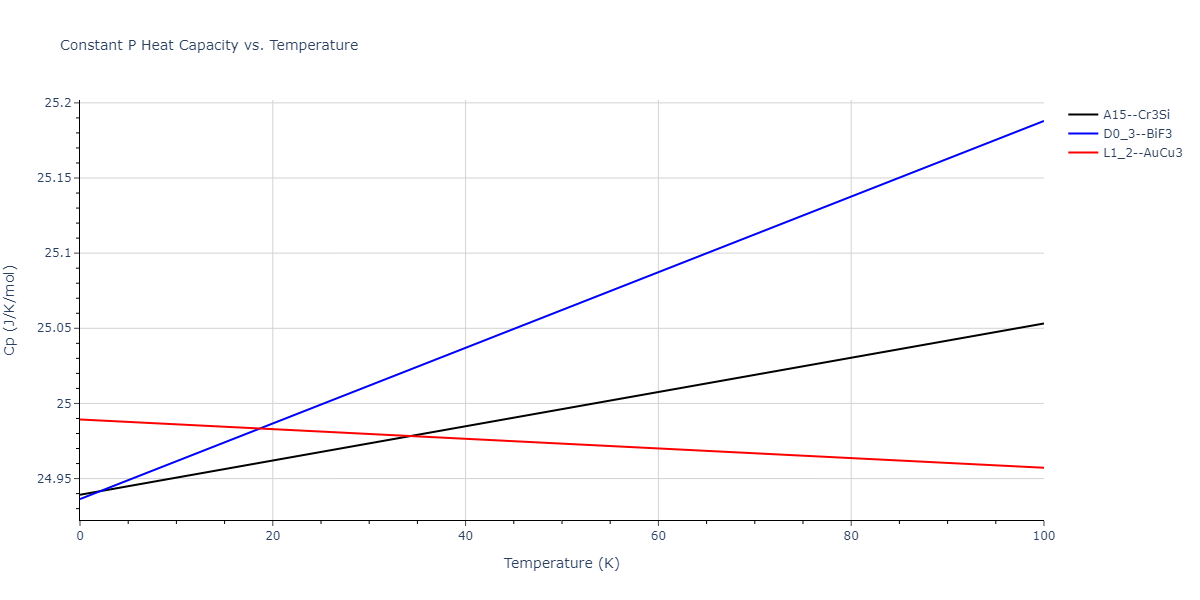 2011--Zhou-X-W--Li-Na-K-Rb-Cs-F-Cl-Br-I--LAMMPS--ipr1/mdthermo.Br3Cl.Cp