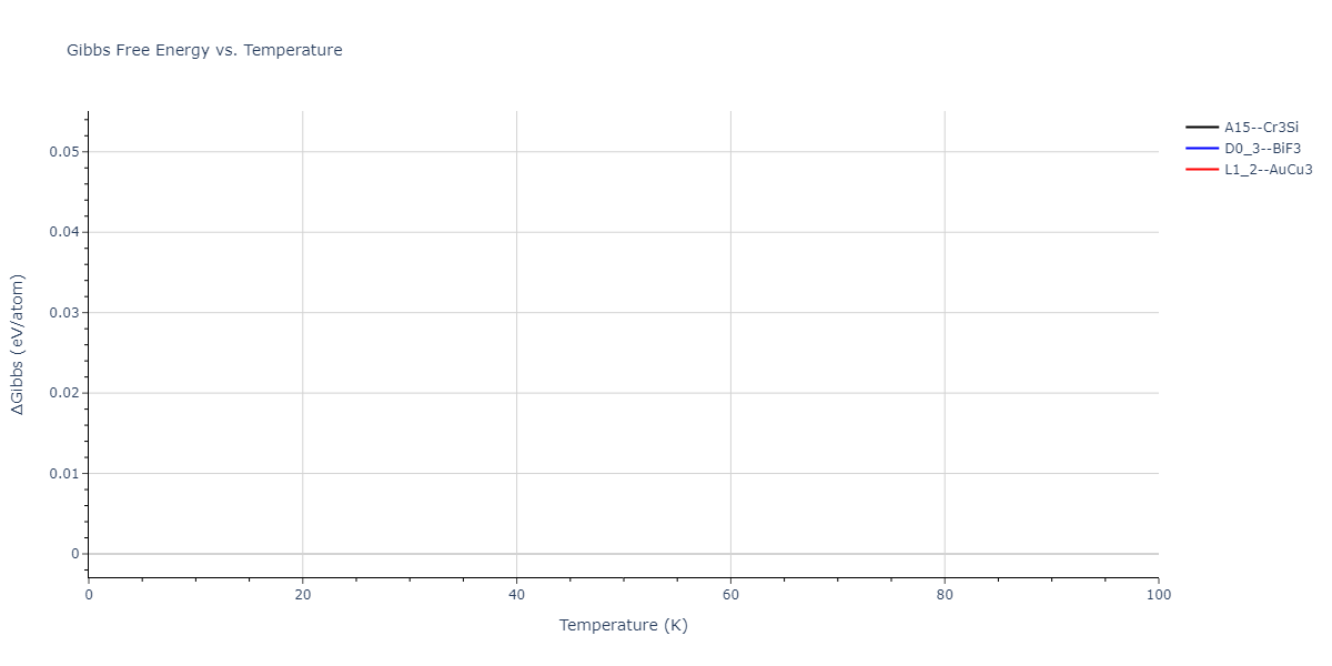 2011--Zhou-X-W--Li-Na-K-Rb-Cs-F-Cl-Br-I--LAMMPS--ipr1/mdthermo.Br3Cl.G