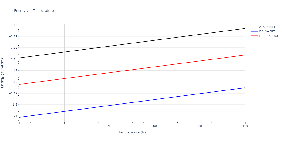 2011--Zhou-X-W--Li-Na-K-Rb-Cs-F-Cl-Br-I--LAMMPS--ipr1/mdthermo.Br3Cl.U