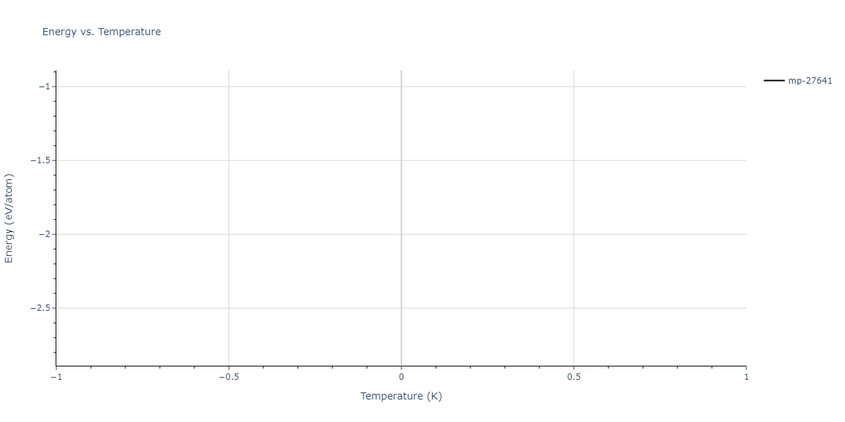 2011--Zhou-X-W--Li-Na-K-Rb-Cs-F-Cl-Br-I--LAMMPS--ipr1/mdthermo.Br3Cs.U