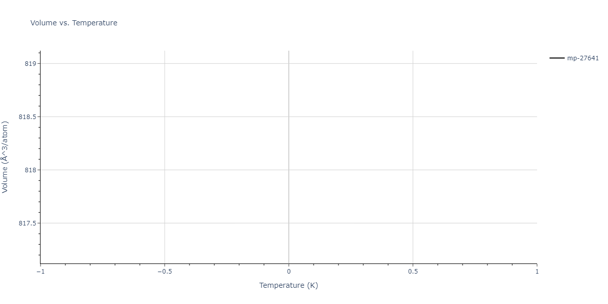 2011--Zhou-X-W--Li-Na-K-Rb-Cs-F-Cl-Br-I--LAMMPS--ipr1/mdthermo.Br3Cs.V