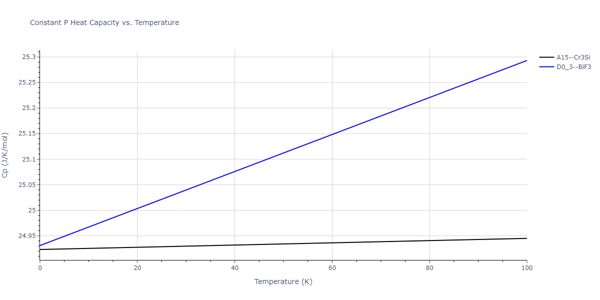 2011--Zhou-X-W--Li-Na-K-Rb-Cs-F-Cl-Br-I--LAMMPS--ipr1/mdthermo.Br3F.Cp