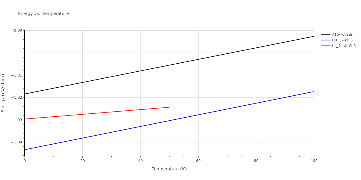 2011--Zhou-X-W--Li-Na-K-Rb-Cs-F-Cl-Br-I--LAMMPS--ipr1/mdthermo.Br3F.U