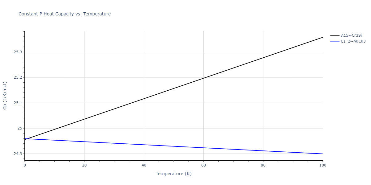 2011--Zhou-X-W--Li-Na-K-Rb-Cs-F-Cl-Br-I--LAMMPS--ipr1/mdthermo.Br3Id.Cp