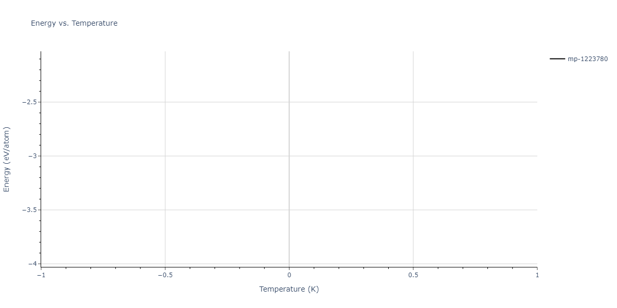 2011--Zhou-X-W--Li-Na-K-Rb-Cs-F-Cl-Br-I--LAMMPS--ipr1/mdthermo.Br4ClK5.U