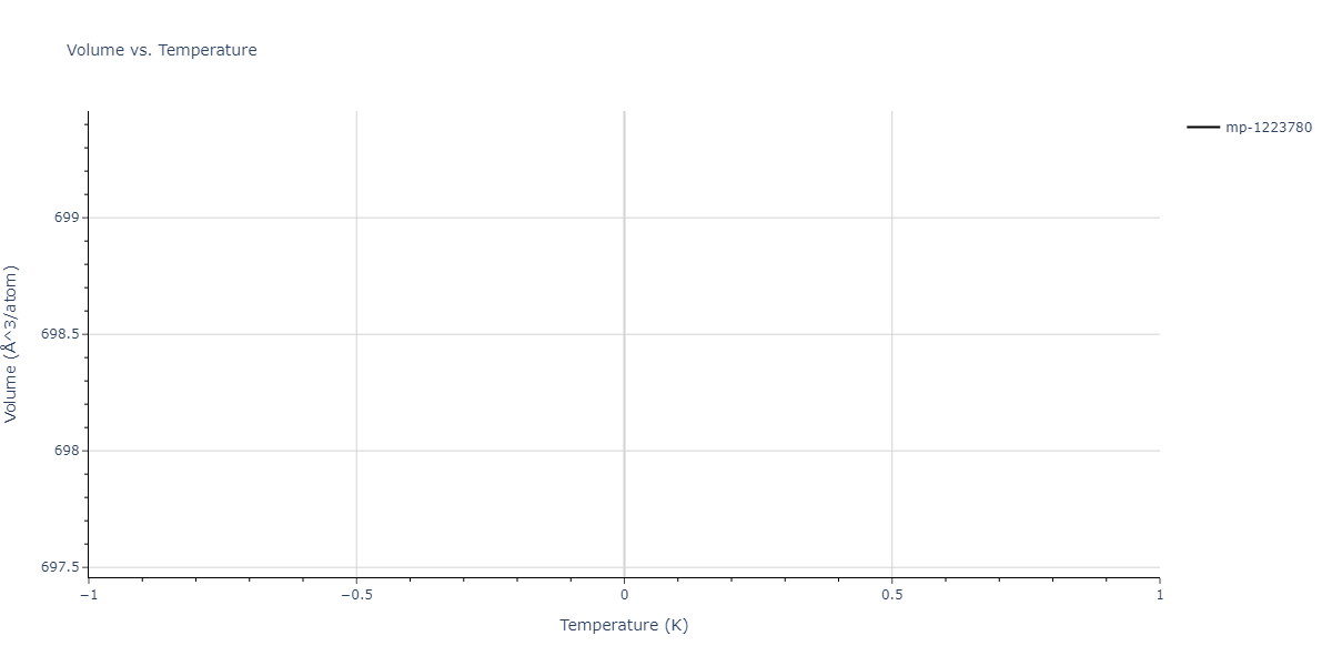 2011--Zhou-X-W--Li-Na-K-Rb-Cs-F-Cl-Br-I--LAMMPS--ipr1/mdthermo.Br4ClK5.V