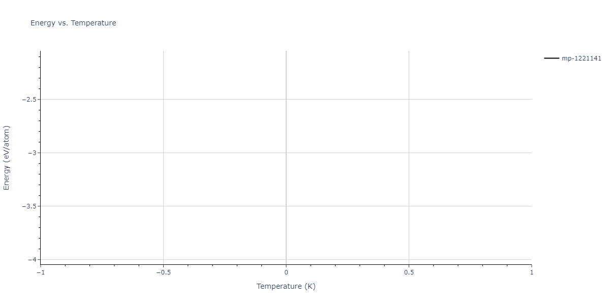 2011--Zhou-X-W--Li-Na-K-Rb-Cs-F-Cl-Br-I--LAMMPS--ipr1/mdthermo.Br4ClNa5.U