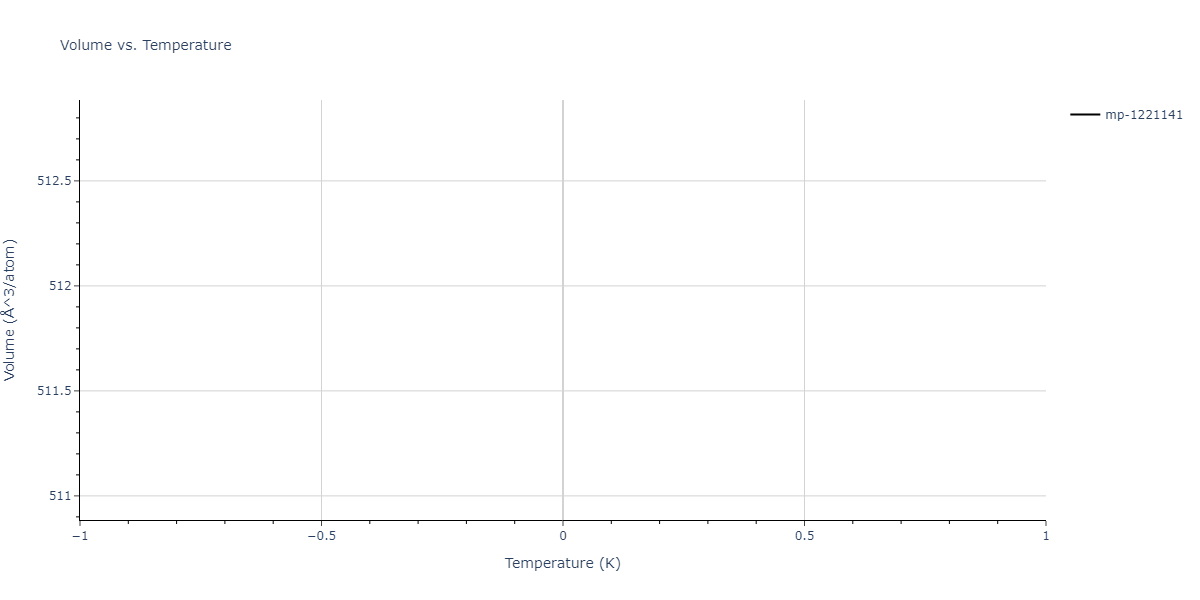 2011--Zhou-X-W--Li-Na-K-Rb-Cs-F-Cl-Br-I--LAMMPS--ipr1/mdthermo.Br4ClNa5.V