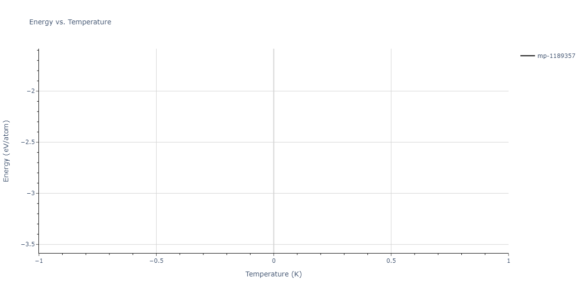 2011--Zhou-X-W--Li-Na-K-Rb-Cs-F-Cl-Br-I--LAMMPS--ipr1/mdthermo.Br4Cs3Li.U