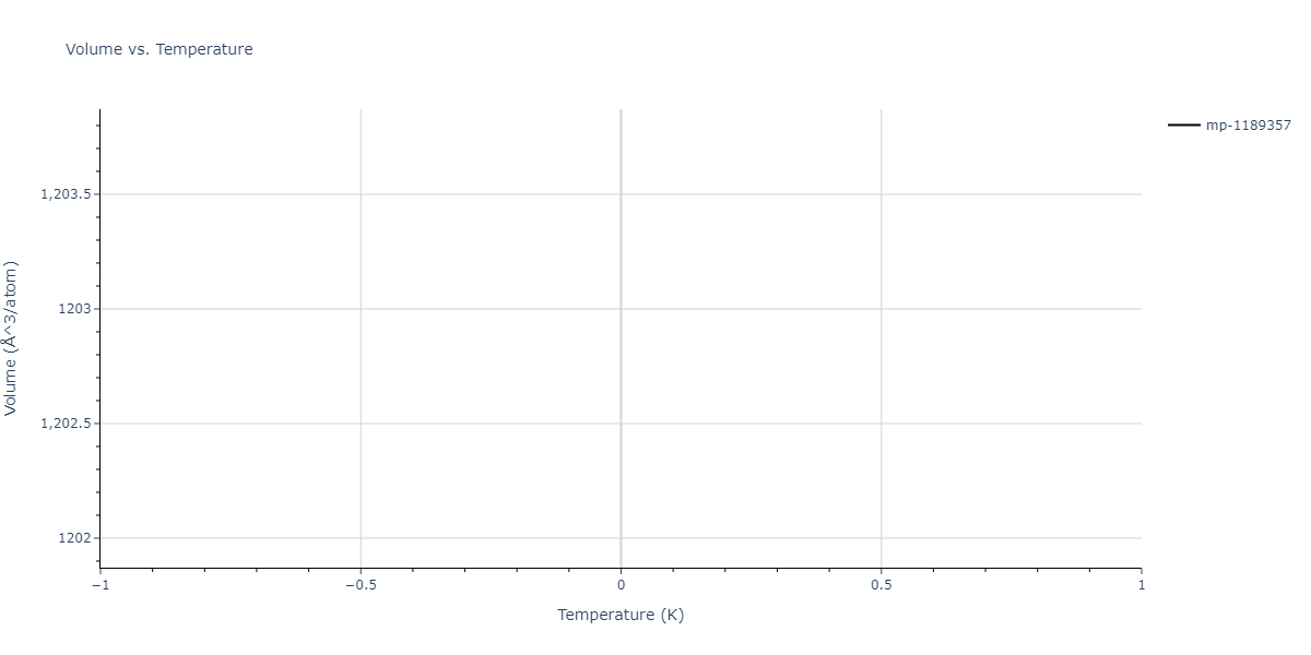 2011--Zhou-X-W--Li-Na-K-Rb-Cs-F-Cl-Br-I--LAMMPS--ipr1/mdthermo.Br4Cs3Li.V