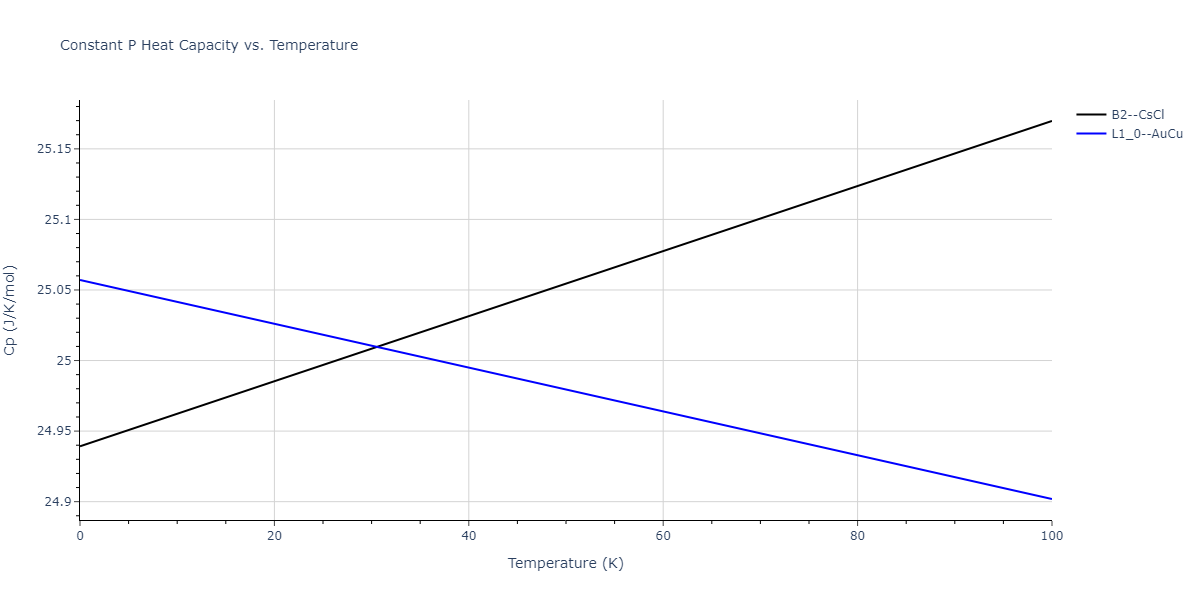 2011--Zhou-X-W--Li-Na-K-Rb-Cs-F-Cl-Br-I--LAMMPS--ipr1/mdthermo.BrCl.Cp
