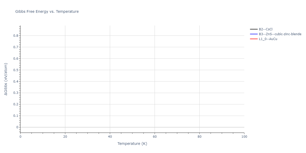 2011--Zhou-X-W--Li-Na-K-Rb-Cs-F-Cl-Br-I--LAMMPS--ipr1/mdthermo.BrCl.G
