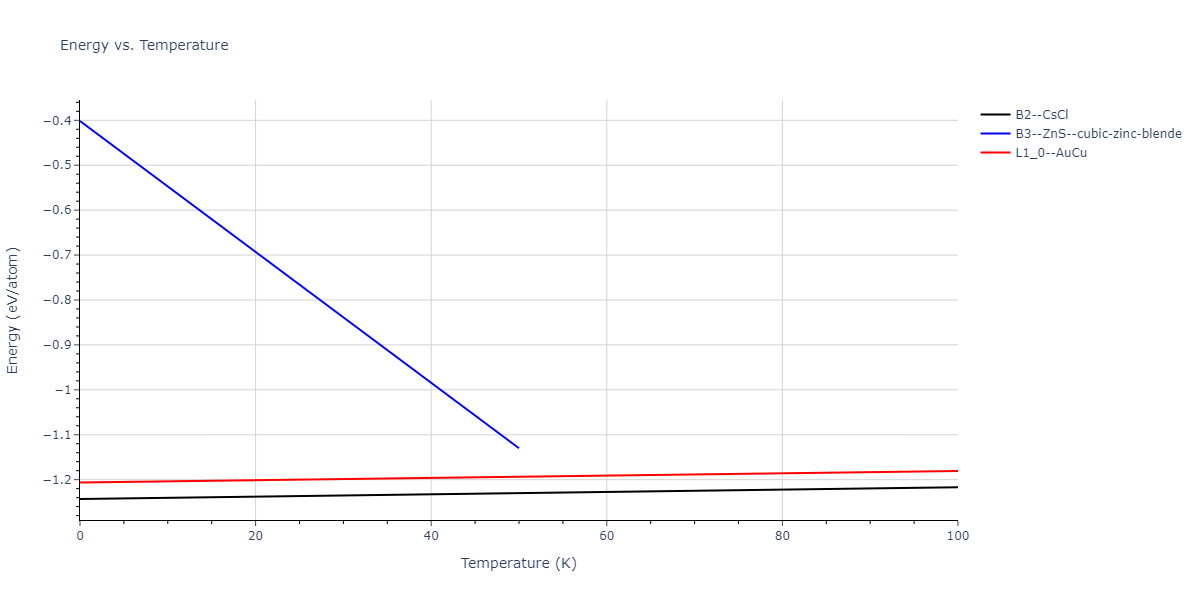 2011--Zhou-X-W--Li-Na-K-Rb-Cs-F-Cl-Br-I--LAMMPS--ipr1/mdthermo.BrCl.U