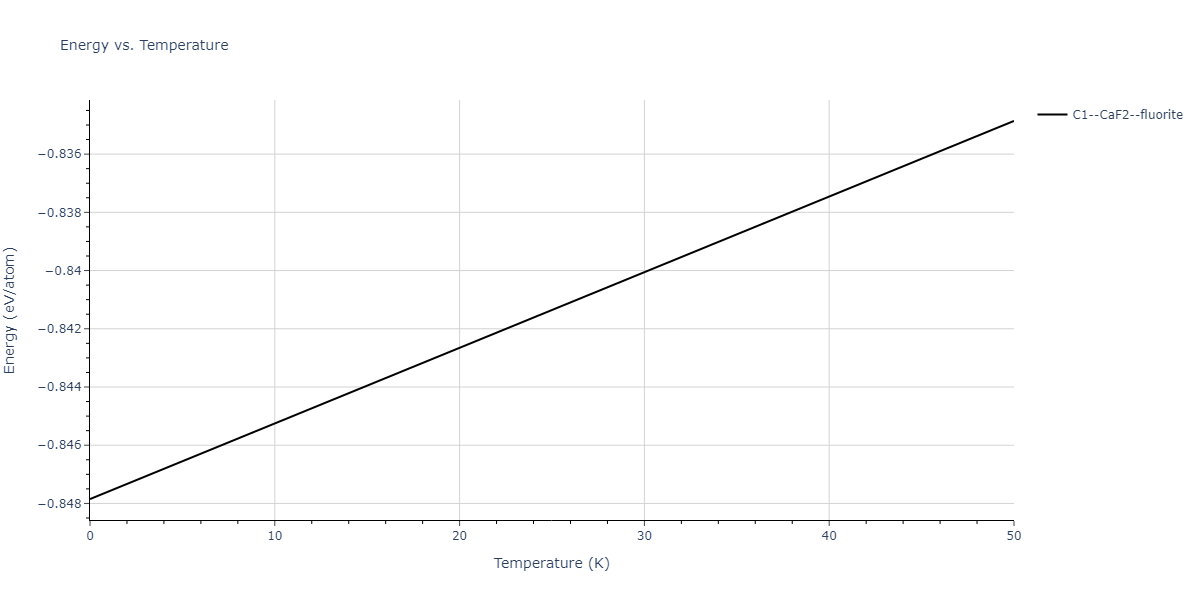 2011--Zhou-X-W--Li-Na-K-Rb-Cs-F-Cl-Br-I--LAMMPS--ipr1/mdthermo.BrCl2.U