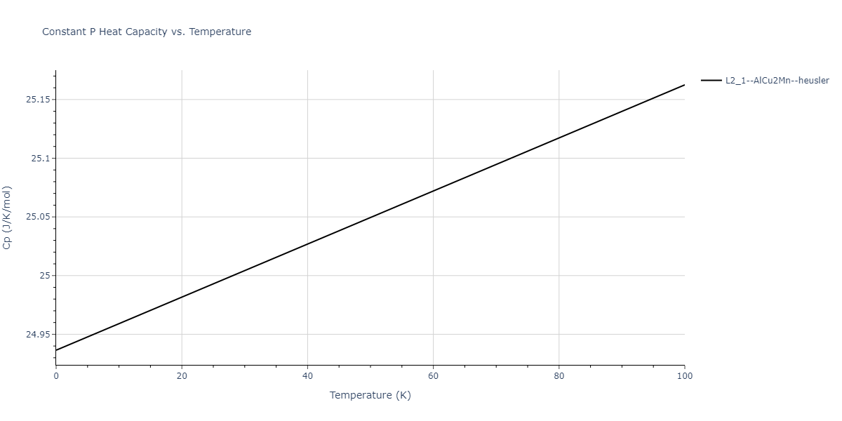 2011--Zhou-X-W--Li-Na-K-Rb-Cs-F-Cl-Br-I--LAMMPS--ipr1/mdthermo.BrCl2F.Cp