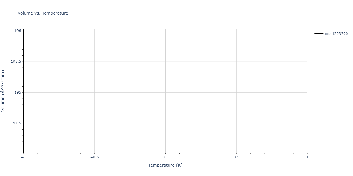 2011--Zhou-X-W--Li-Na-K-Rb-Cs-F-Cl-Br-I--LAMMPS--ipr1/mdthermo.BrCl2K3.V